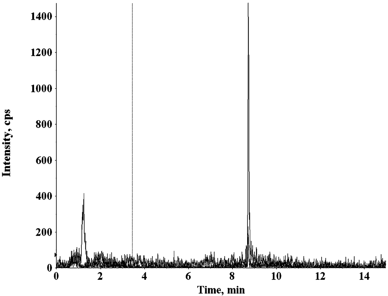 Liquid chromatogram tandem mass spectrum measuring method for pregnanediol-3-glucuronic acid content in serum