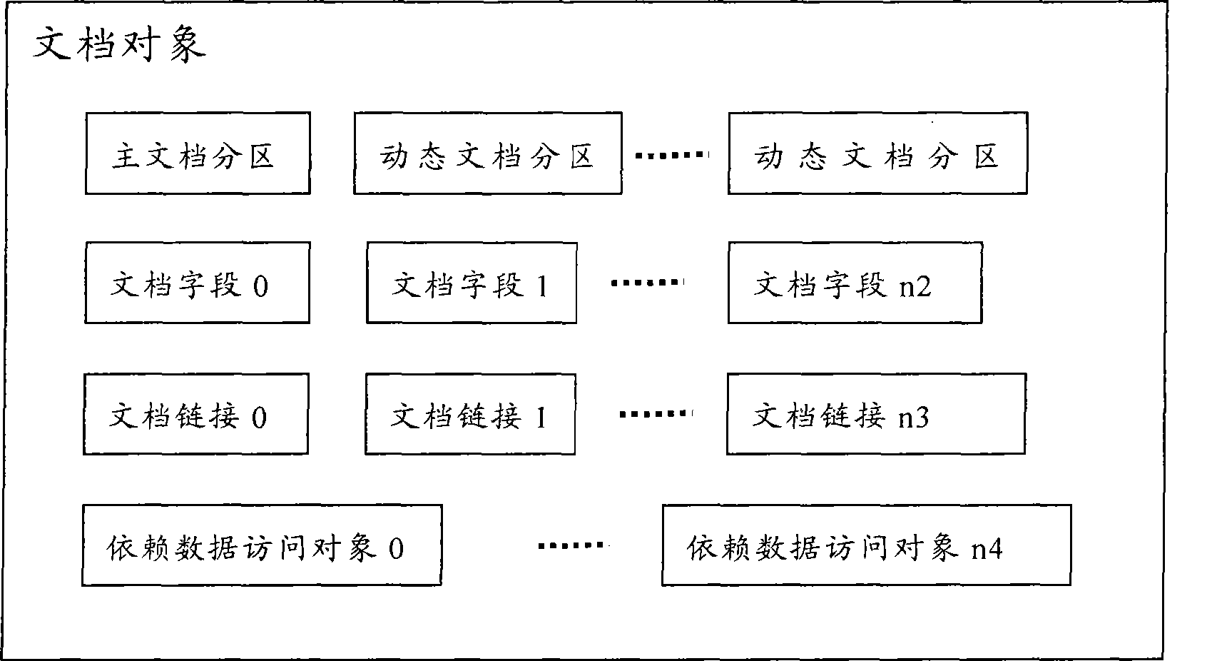 Business logic object modeling method and device thereof