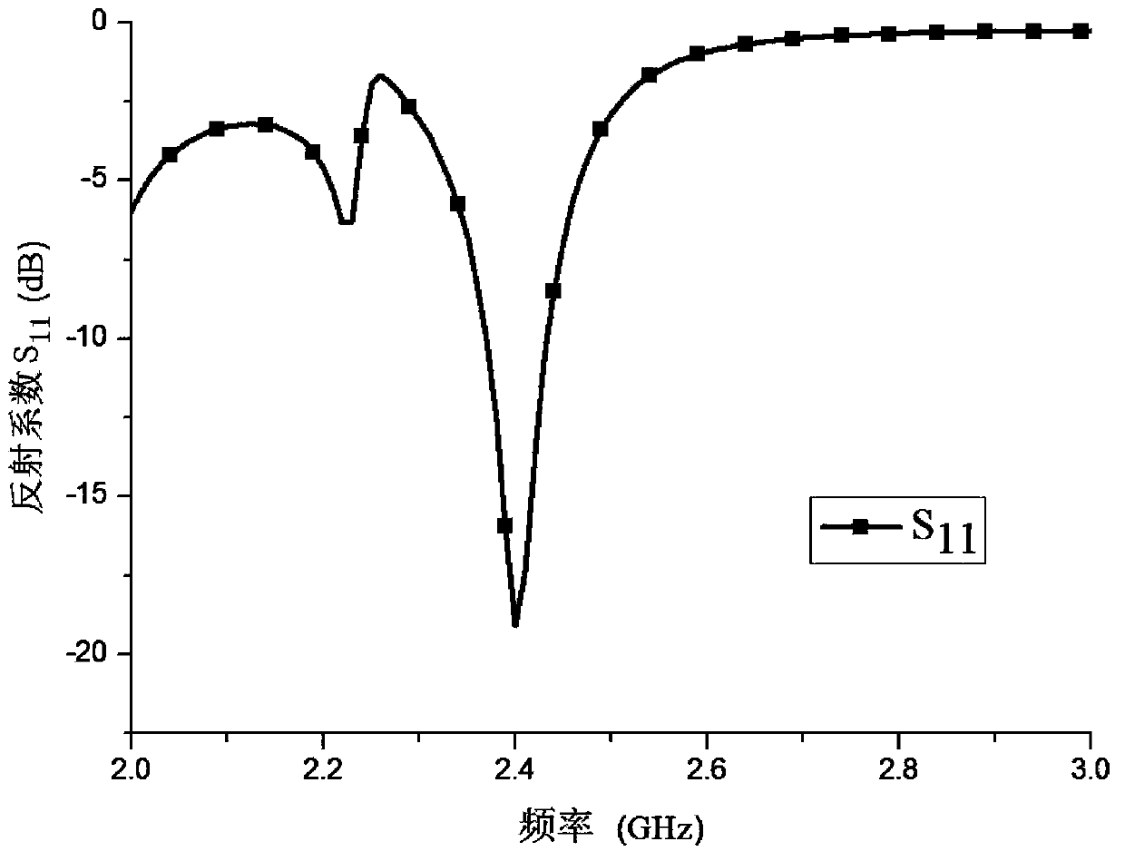 Antenna with various pattern reconfigurable characteristics