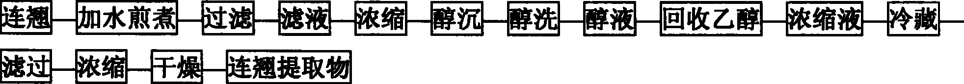 Method for preparing forsythia suspense extraction