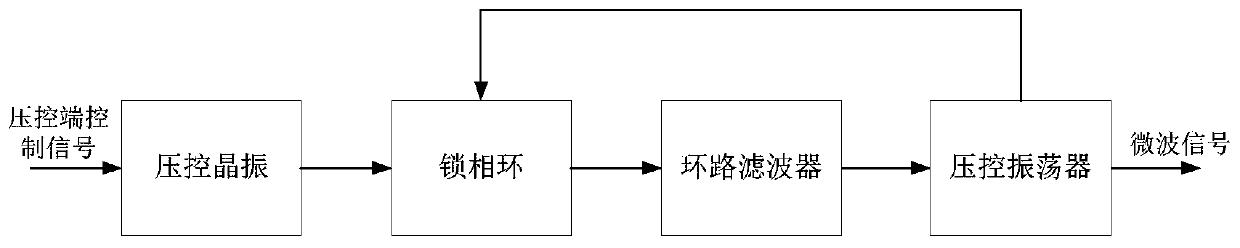 A CPT atomic frequency standard laser frequency modulation index locking device and method