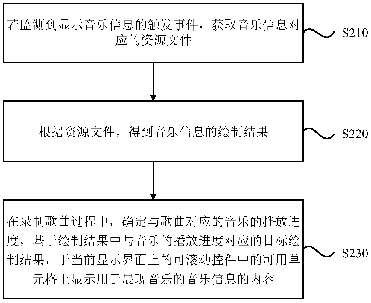 Music information display method and device, equipment and storage medium