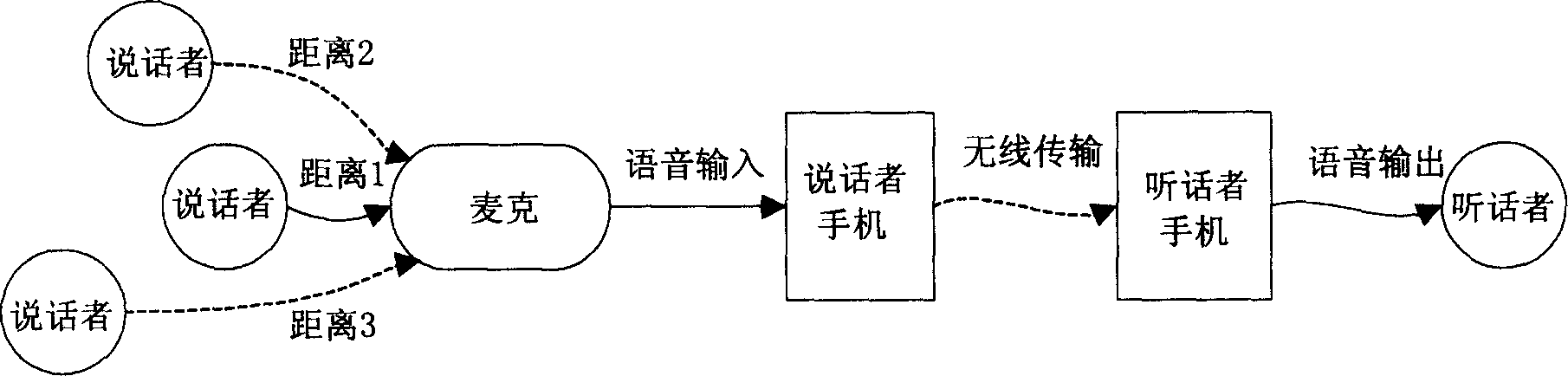 Method and device for adjusting to adapt speech inputting distance