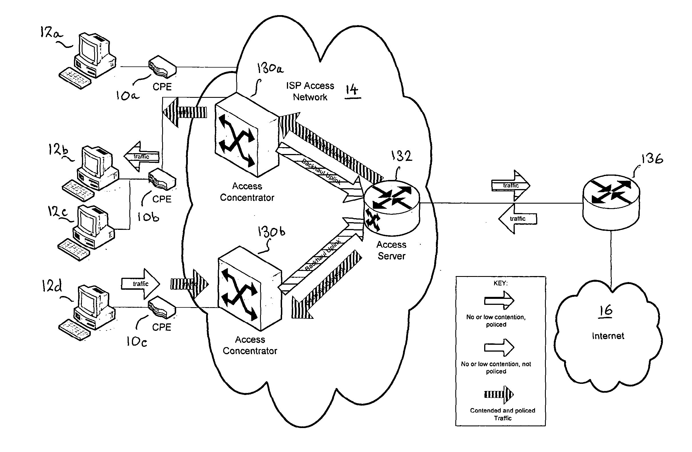 Communications network