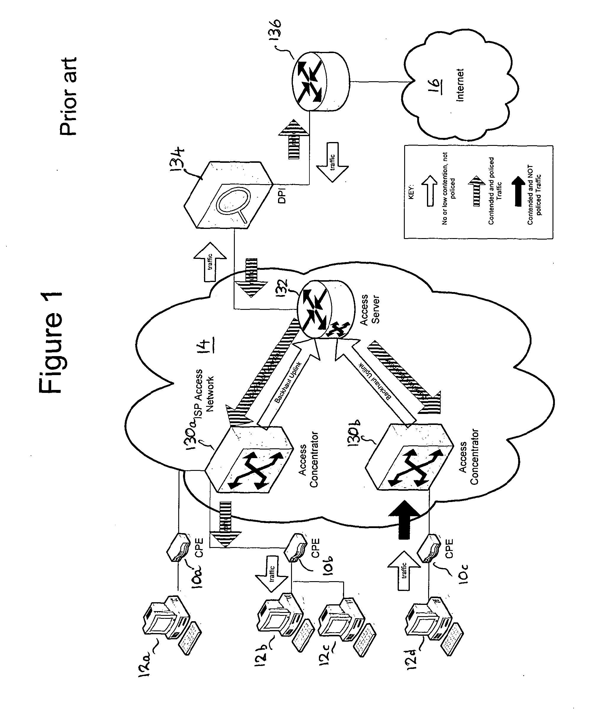 Communications network