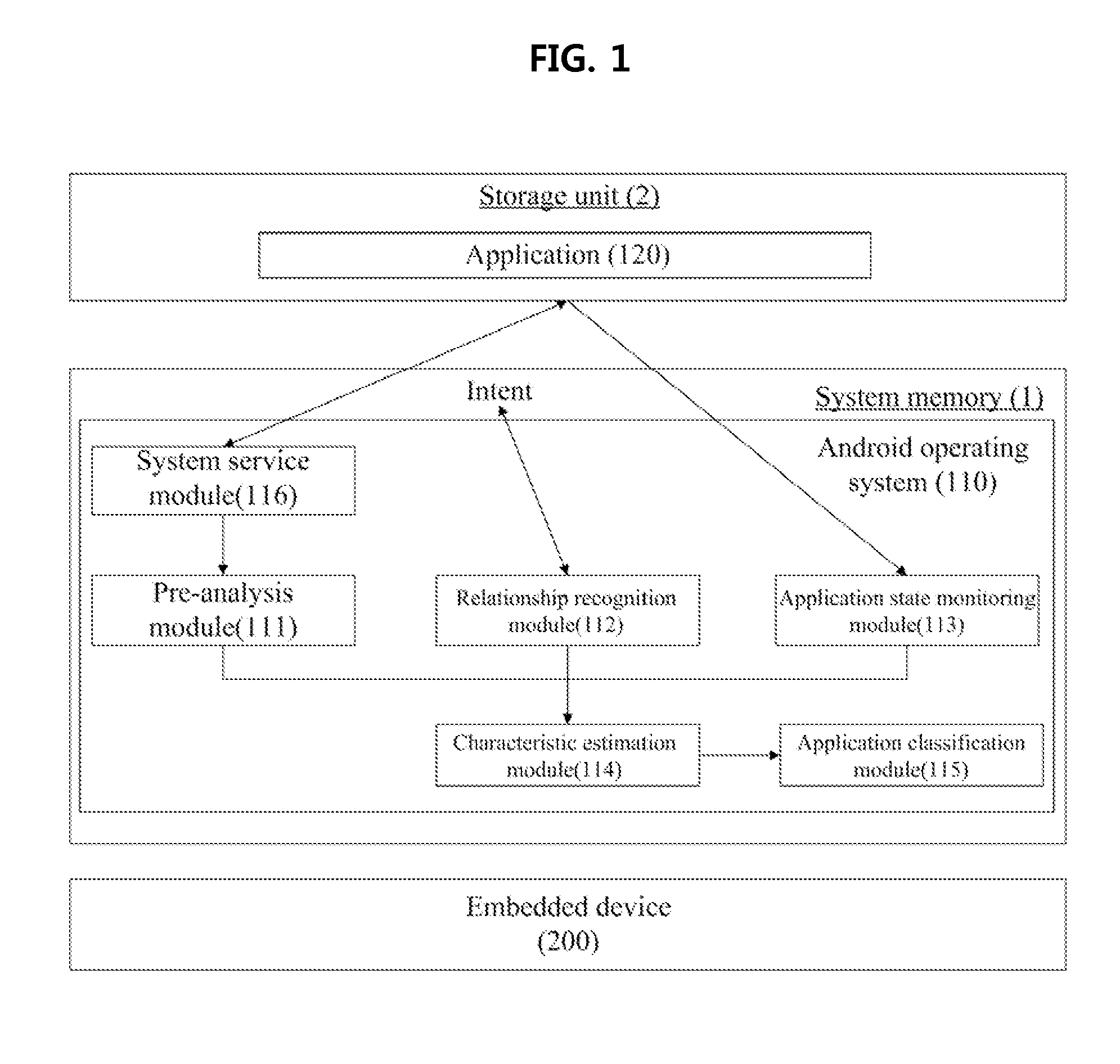 Method of classifying application in android operating system and computer-readable recording medium having program for classifying application in android operating system recorded thereon