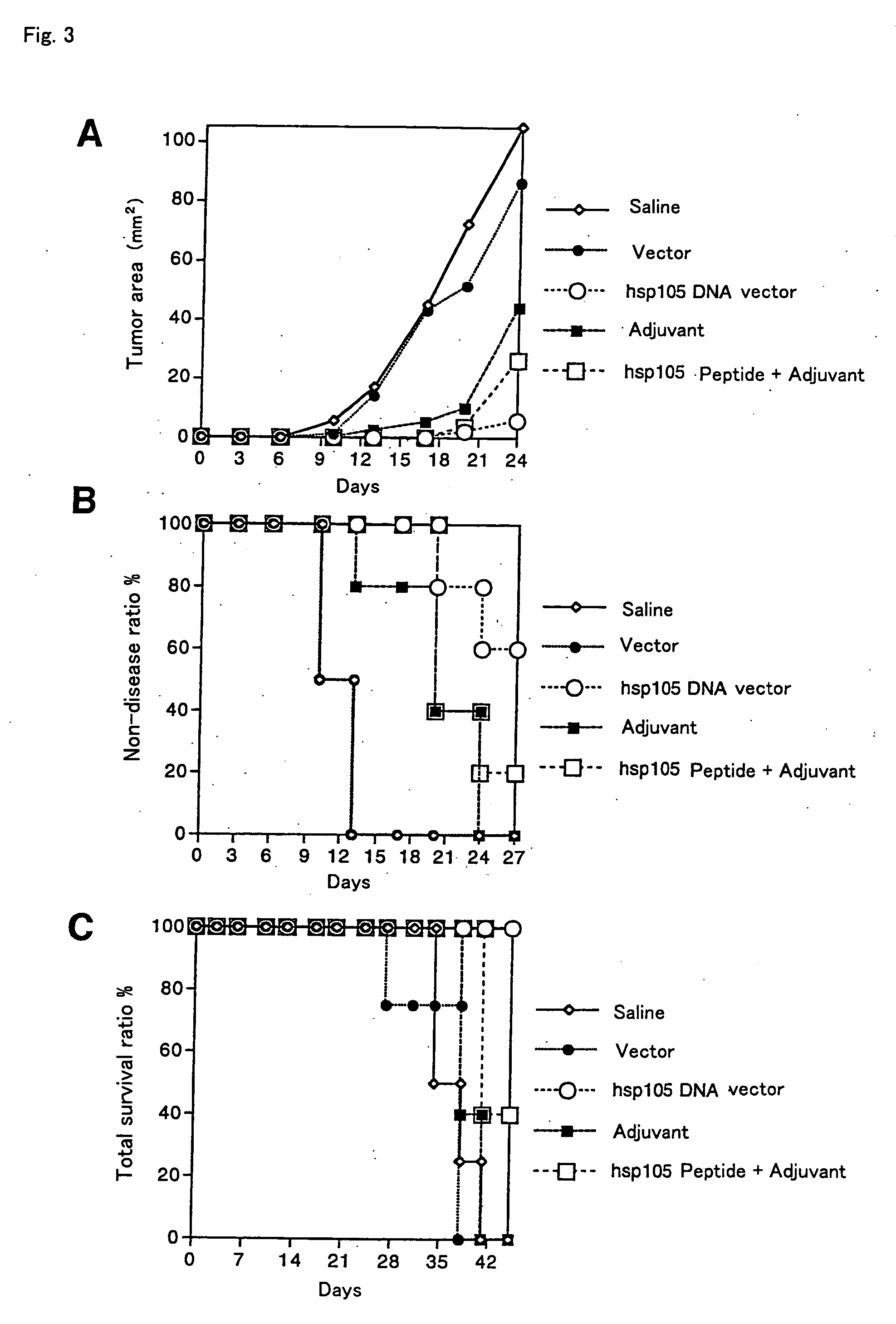 Cancer antigens and utilization thereof