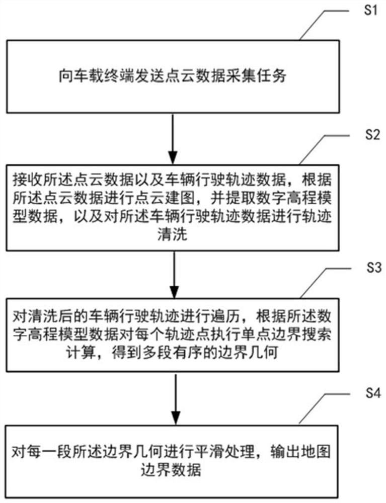 Map boundary automatic extraction method and device based on terrain analysis