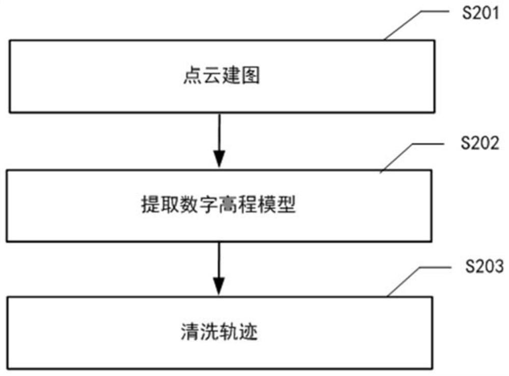 Map boundary automatic extraction method and device based on terrain analysis