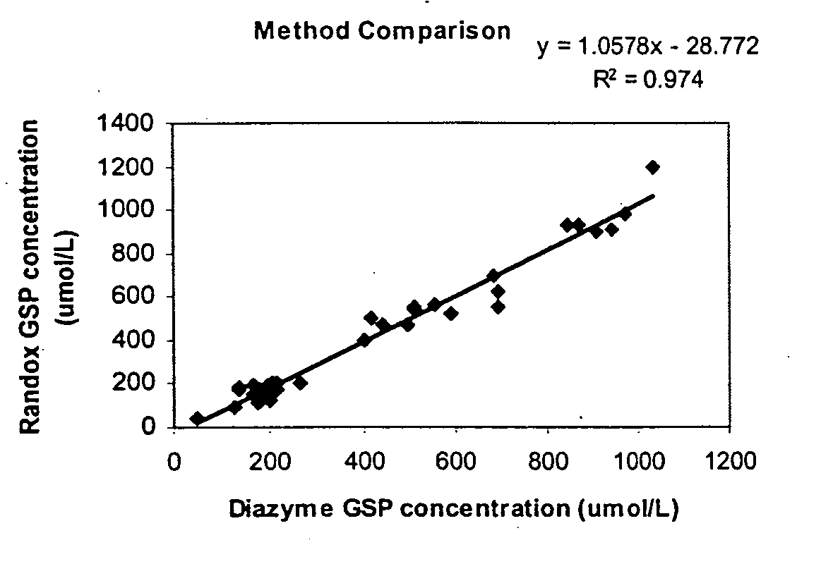 Methods and compositions for determination of glycated proteins