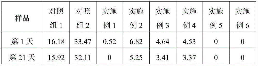 A kind of fermented milk and preparation method thereof