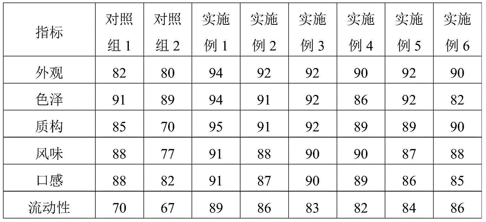 A kind of fermented milk and preparation method thereof