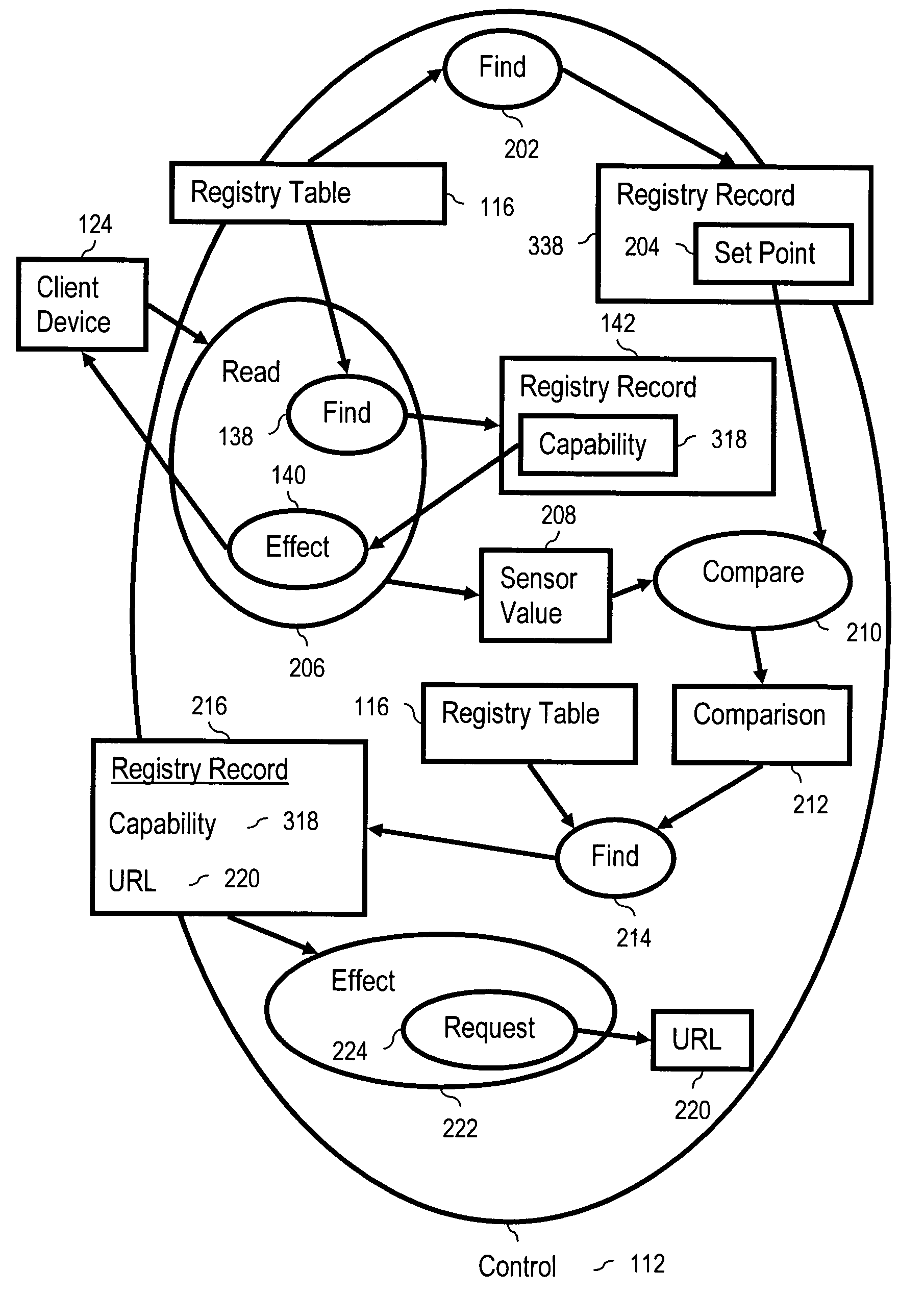 Active control of collaborative devices