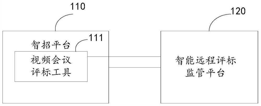 Video recording method and device in remote bid evaluation video conference process