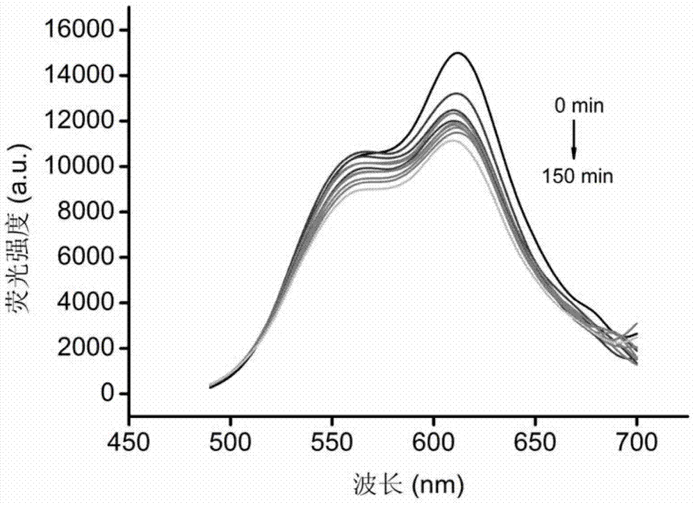 A specific fluorescent probe for glucuronosyltransferase ugt1a1 and its application