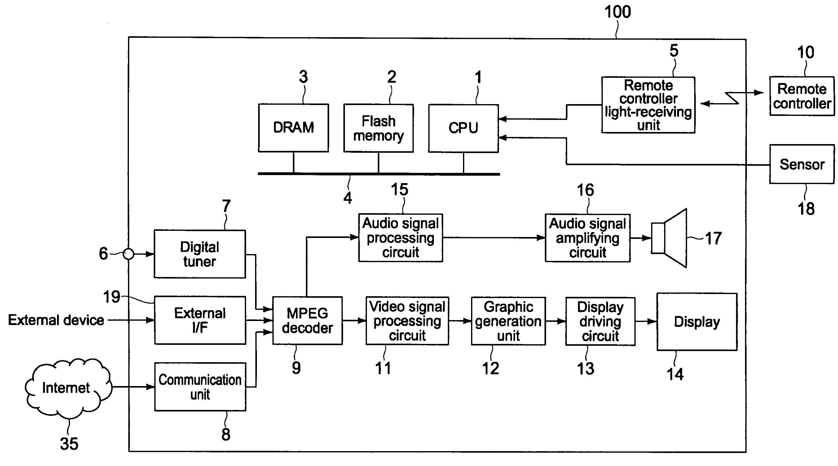 Electronic apparatus, reproduction control system, reproduction control method, and program therefor