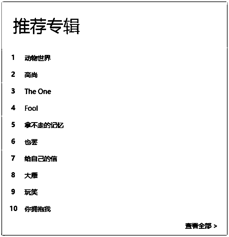 Establishment method of music retrieval data set based on semantics