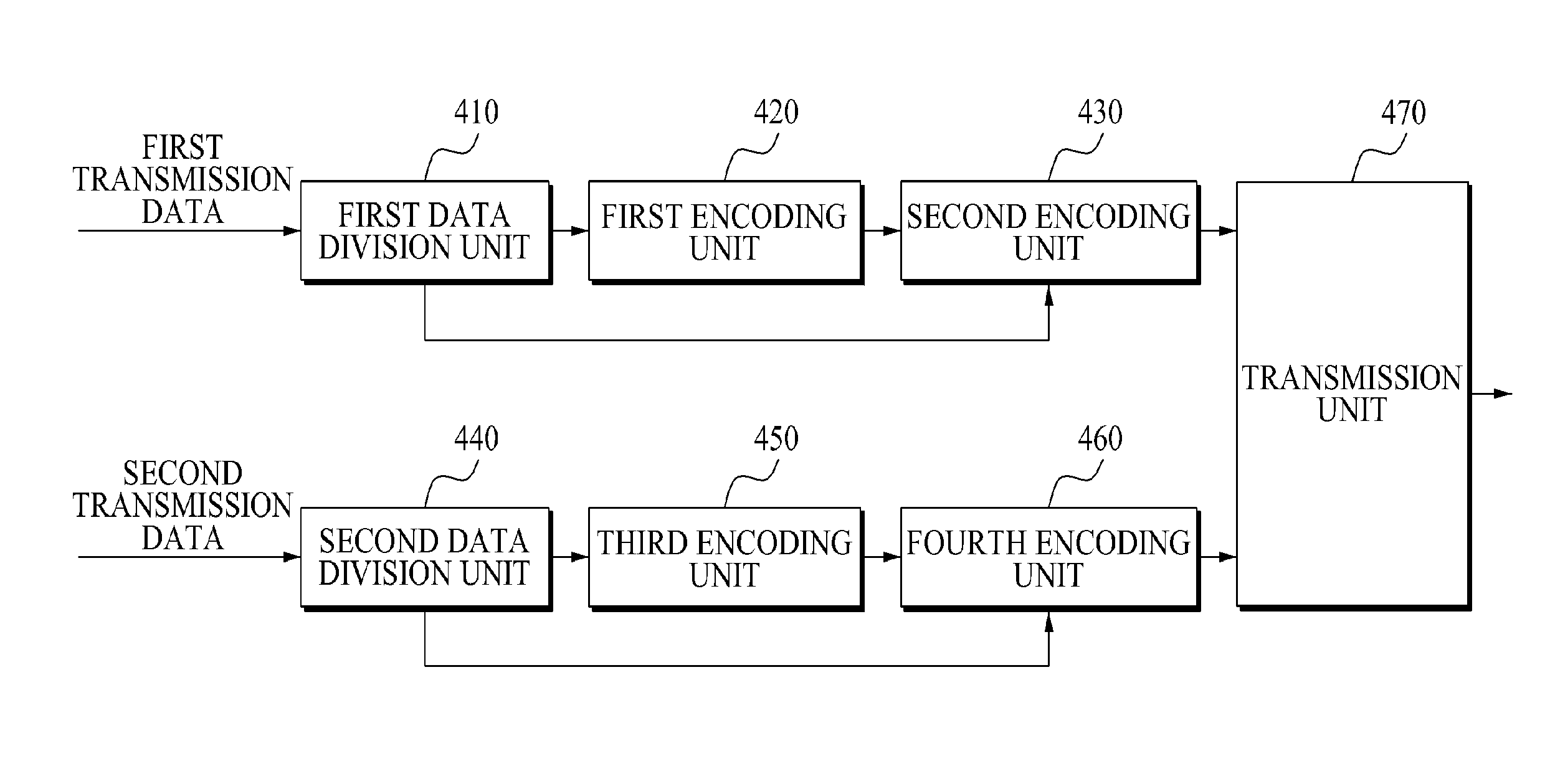 Apparatus for transmitting layered data