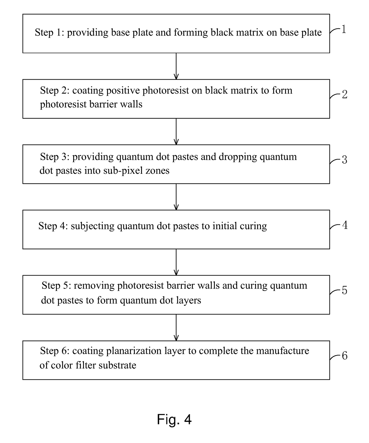 Method for manufacturing color filter substrate