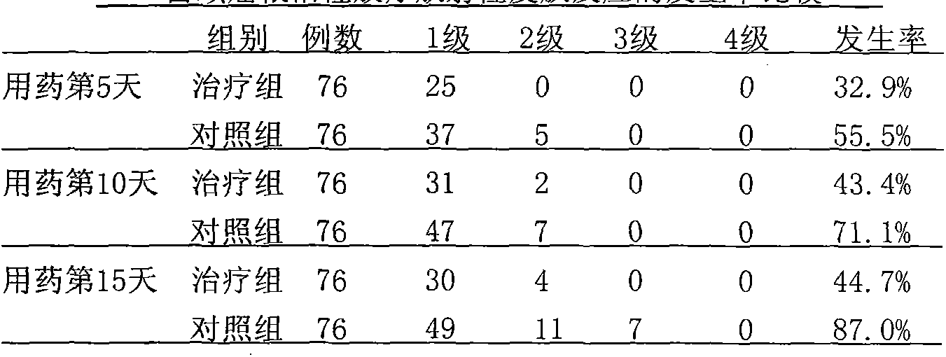 Traditional Chinese medicine composition for treating acute radioactive skin injury