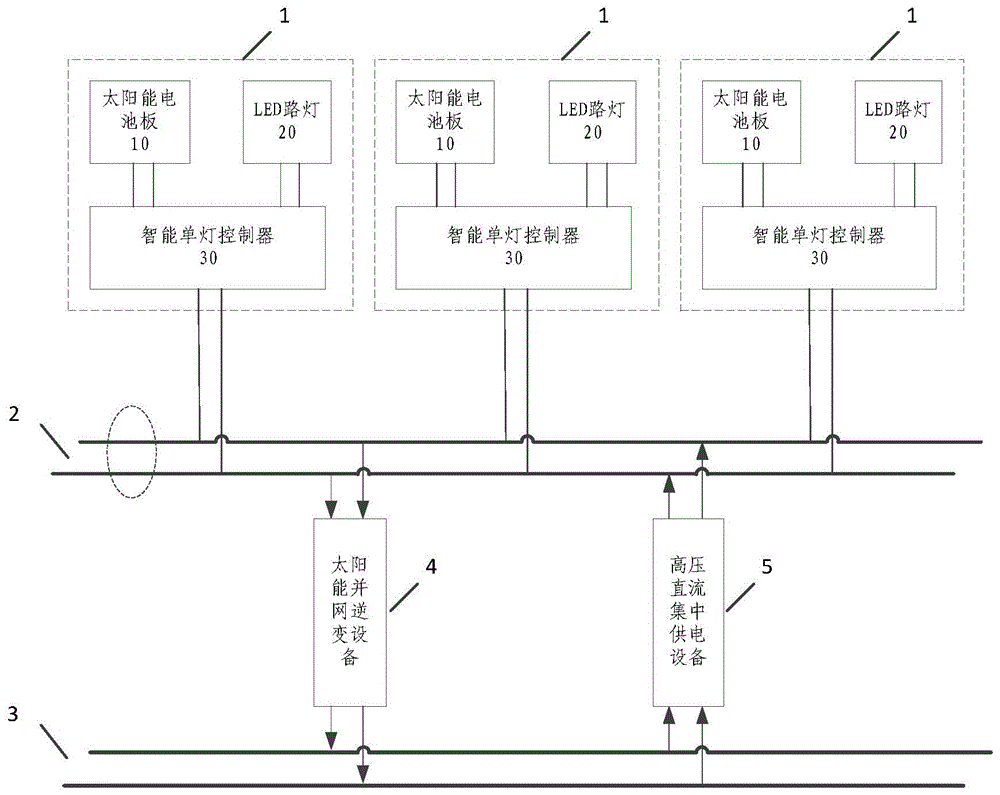 Solar power generation high-voltage direct-current centralized-power-supply LED street lamp system