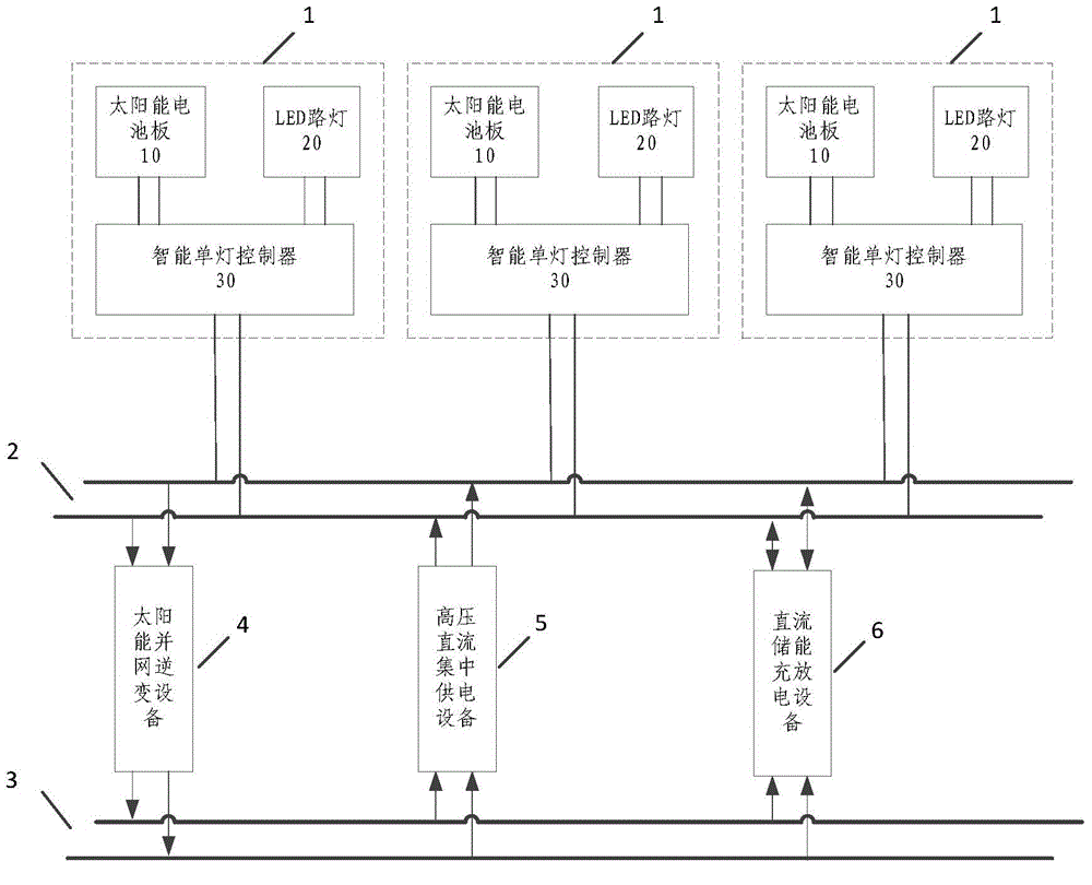 Solar power generation high-voltage direct-current centralized-power-supply LED street lamp system