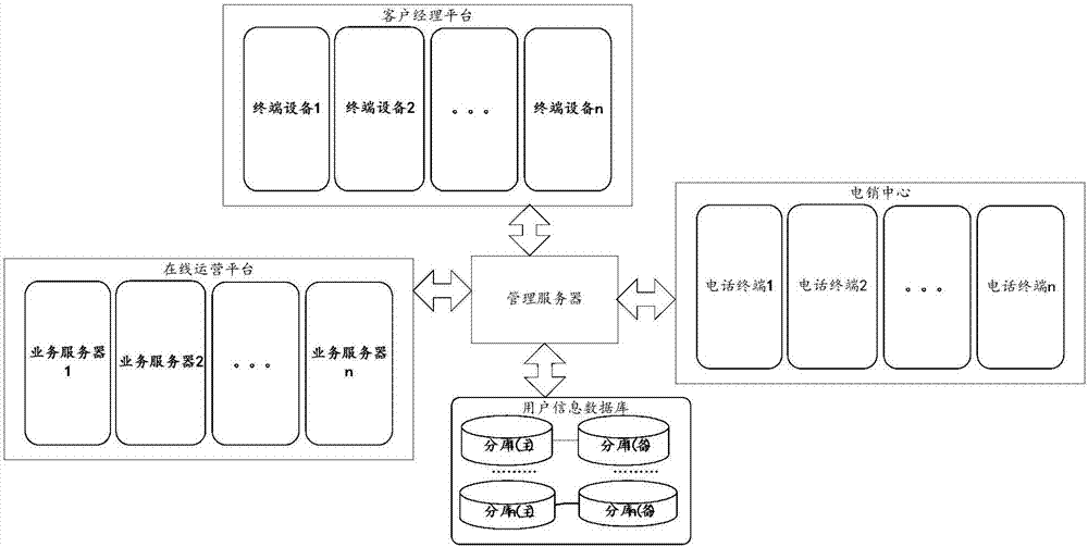 Method and device for managing user information