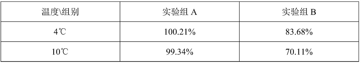 Probiotic honey grapefruit tea and preparation method thereof