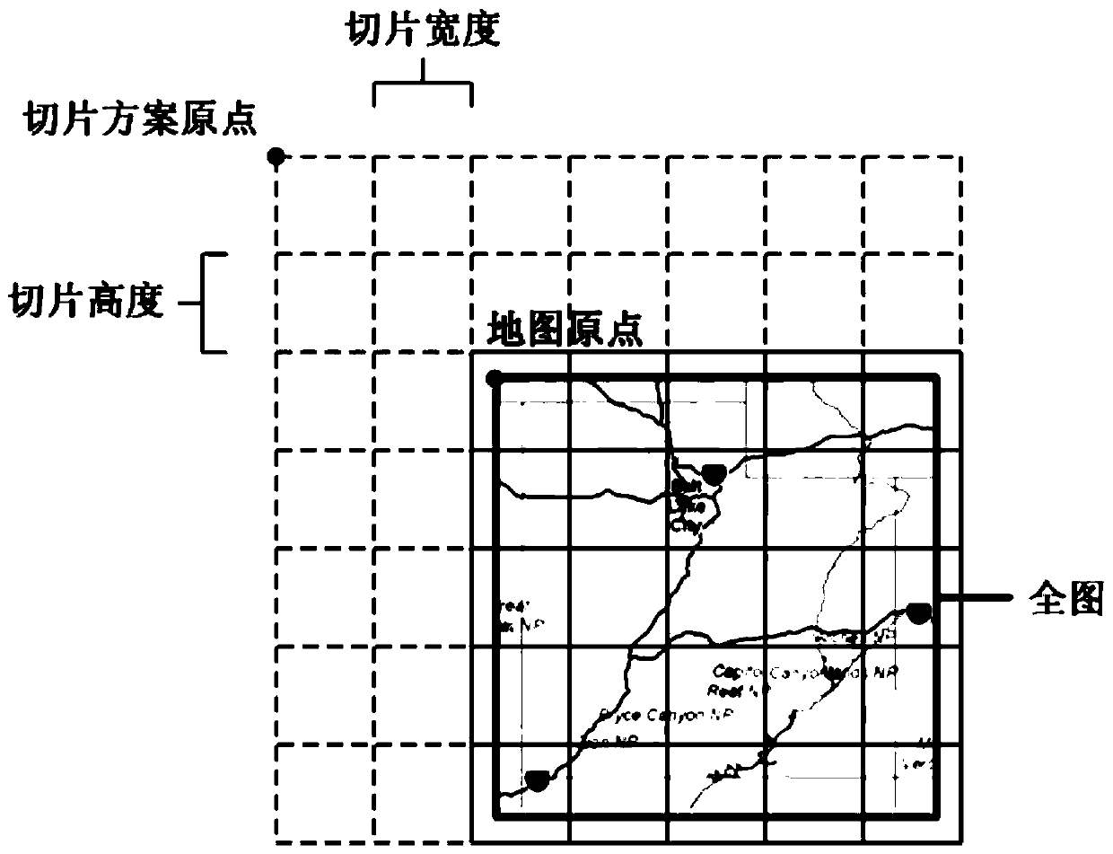 Routing and distribution method for loose slice map service