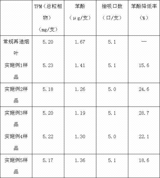 Manufacturing method for low-phenol paper-process reconstituted tobacco leaf