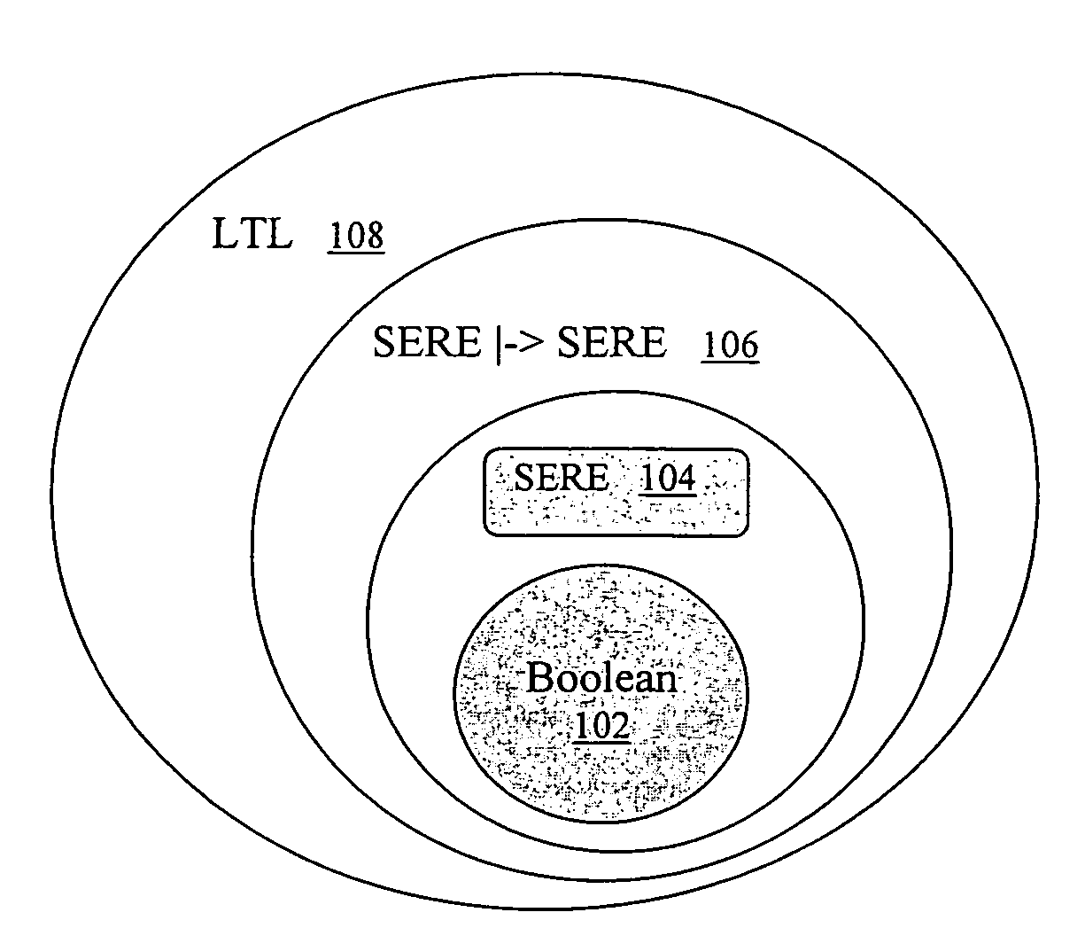 Transformation of simple subset of PSL into SERE implication formulas for verification with model checking and simulation engines using semantic preserving rewrite rules