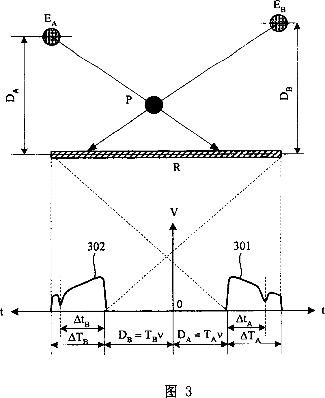 Direct acoustic surface wave touch screen