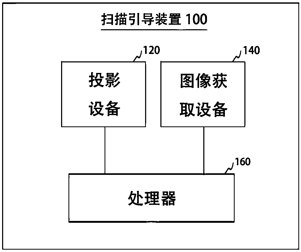 Scan guide device and scan guide method