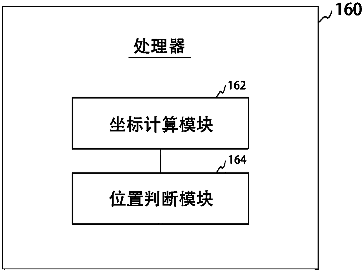 Scan guide device and scan guide method