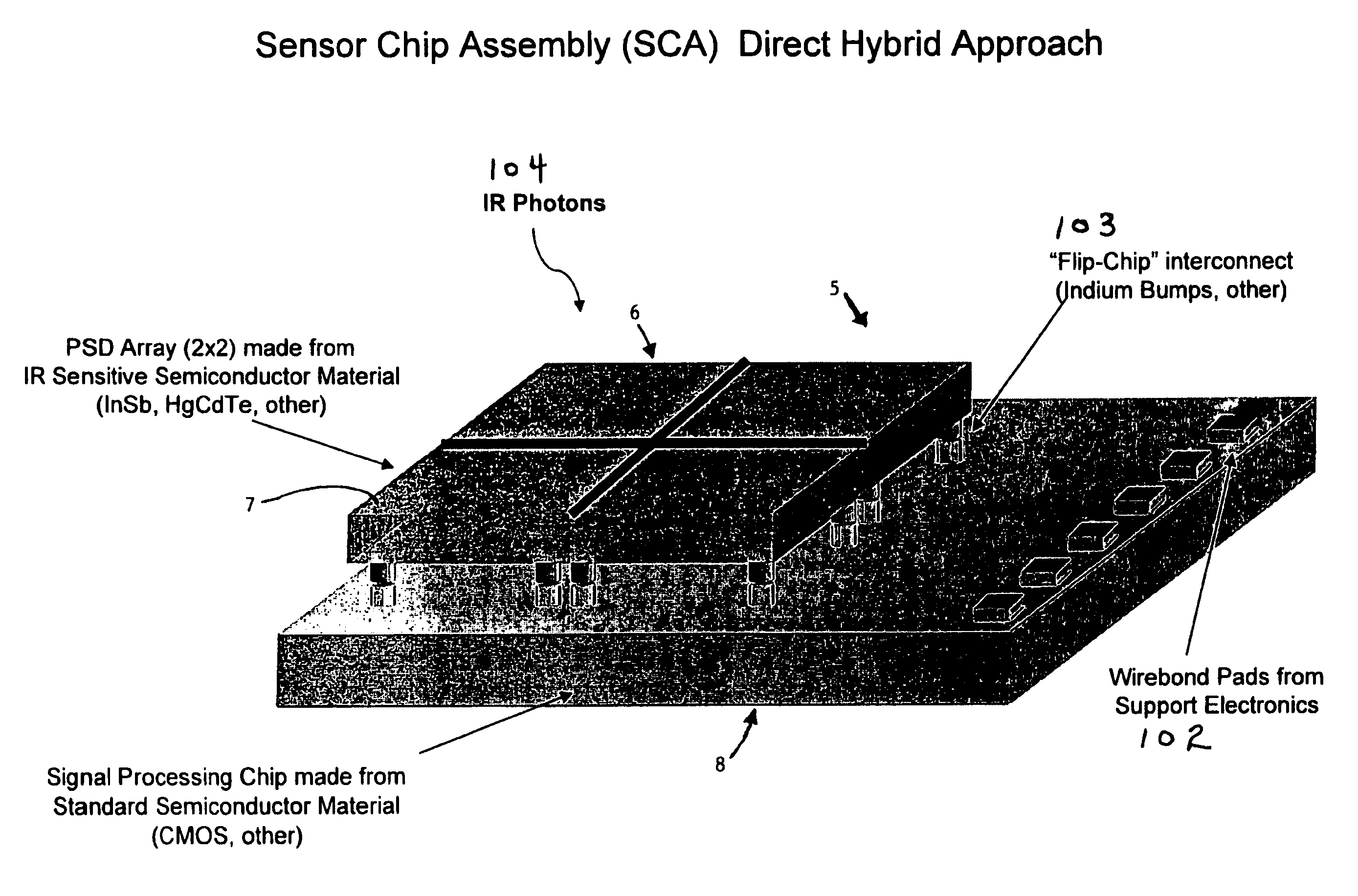 Methods for the use and manufacture of infrared position sensing detector focal plane arrays for optical tracking