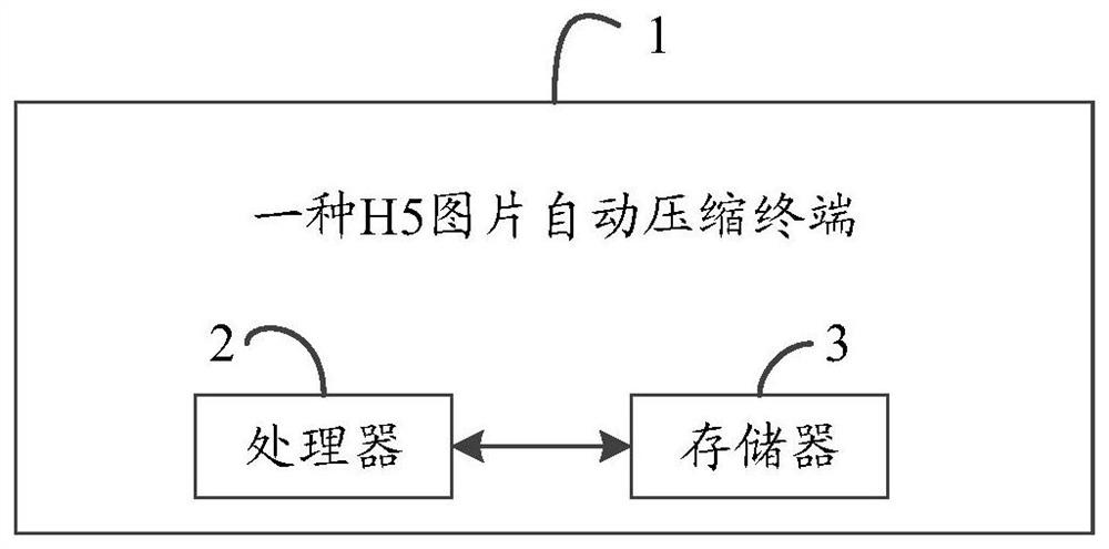 H5 picture automatic compression method and terminal