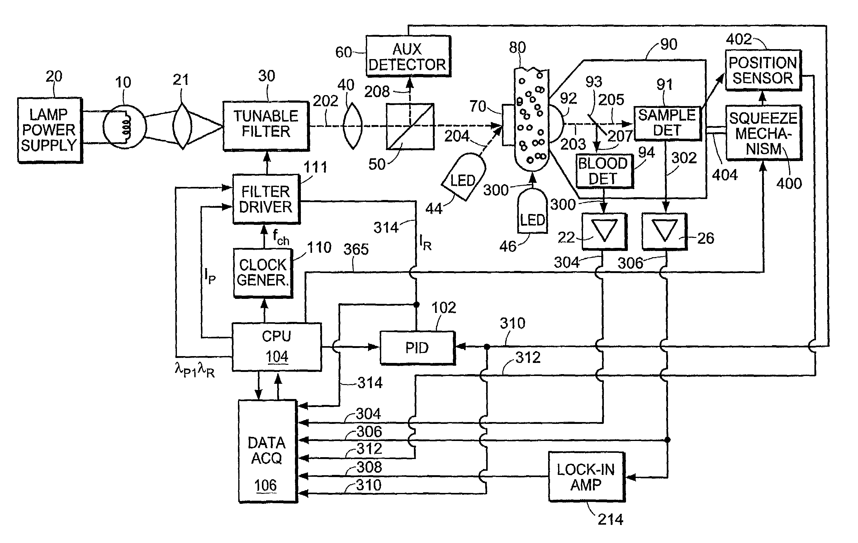 Non-invasive substance concentration measurement using and optical bridge