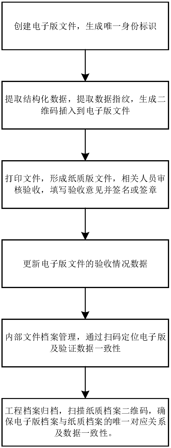 File management method and system