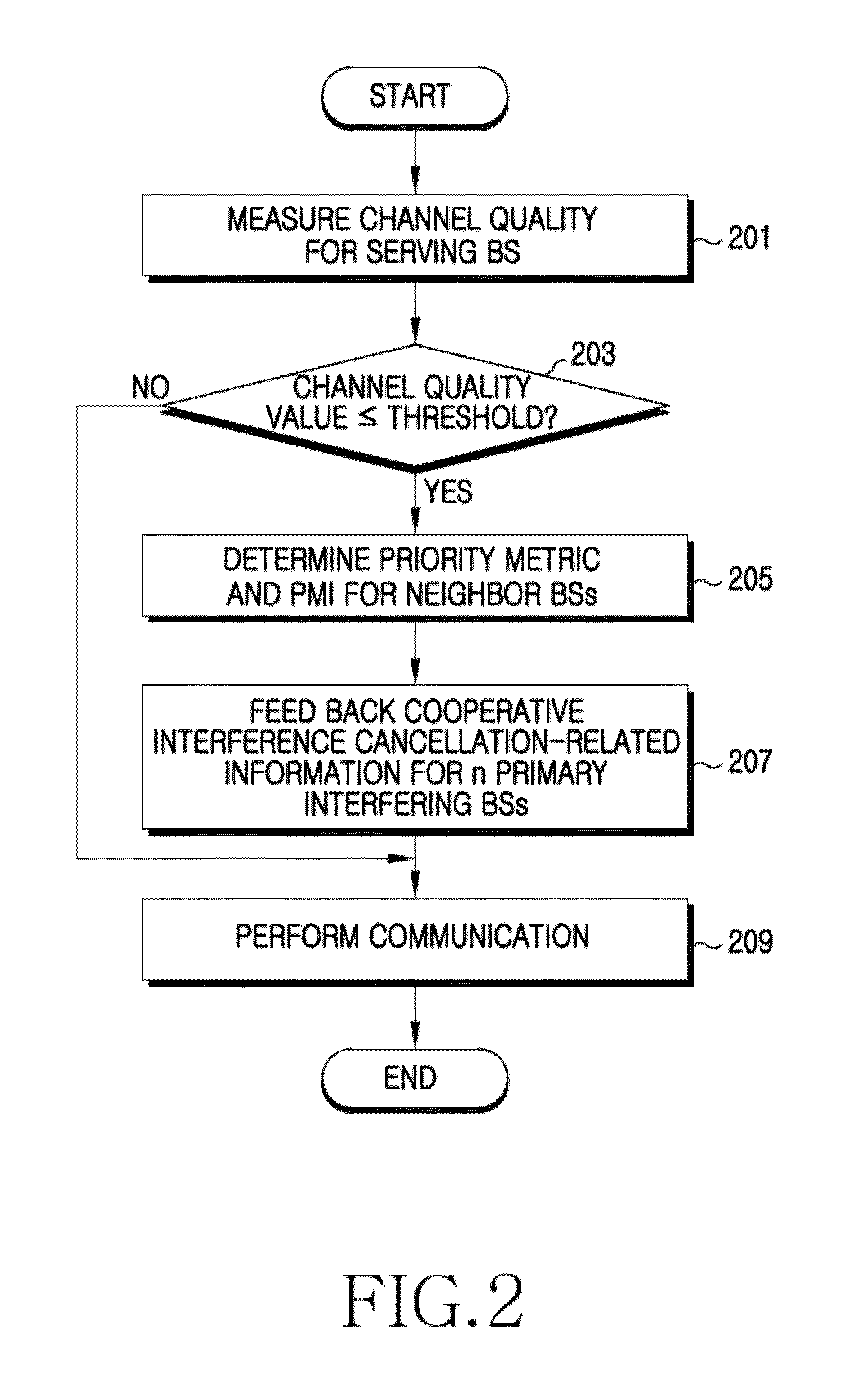 Apparatus and method for inter-cell interference cancellation in MIMO wireless communication system