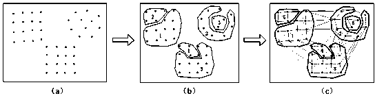 Spatial clustering method based on GACUC (greedy agglomerate category utility clustering) and Delaunay triangulation network