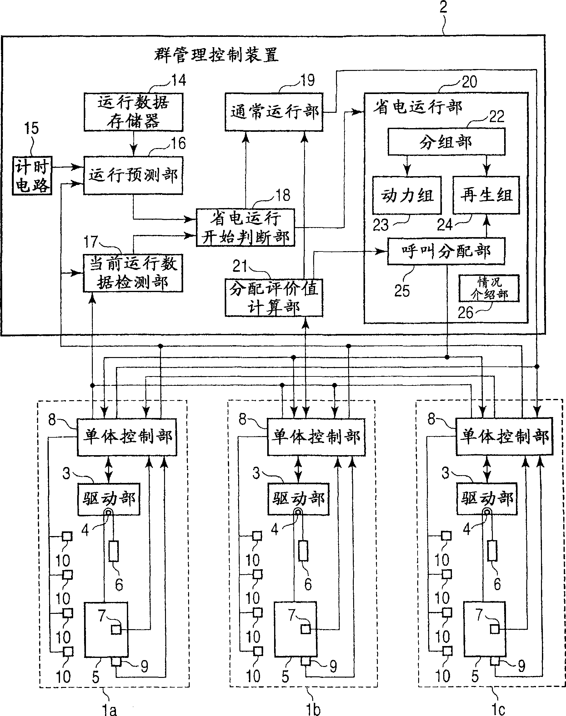 Group management control device for elevator system