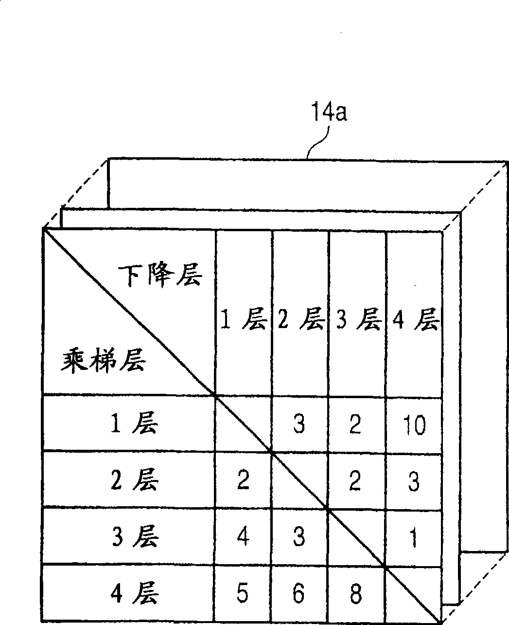 Group management control device for elevator system