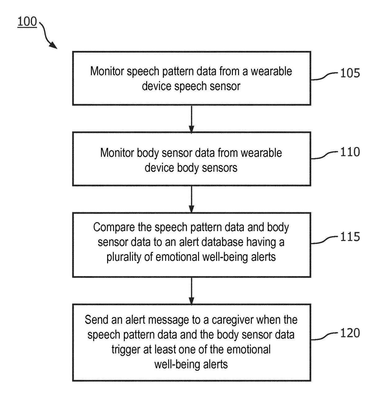 System, device and method for remotely monitoring the well-being of a user with a wearable device