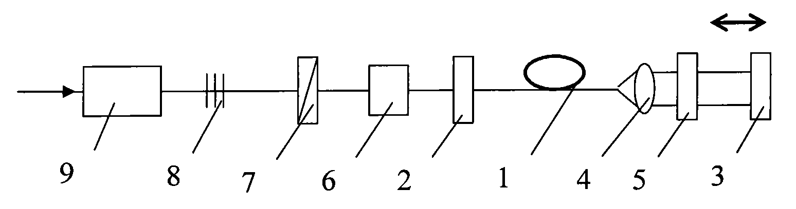 Optically parametric oscillator