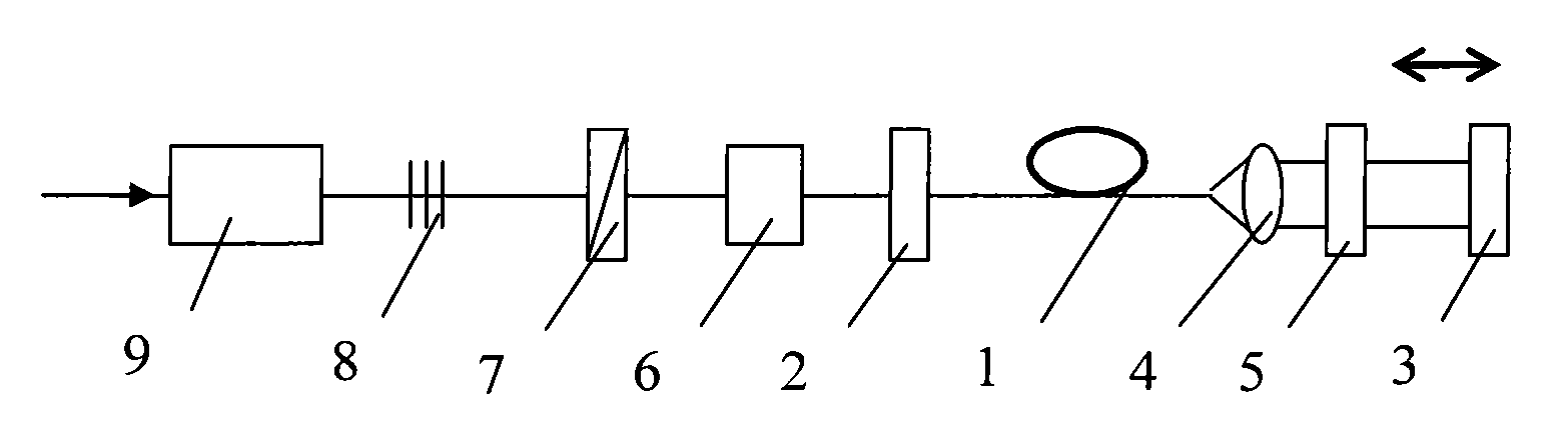 Optically parametric oscillator