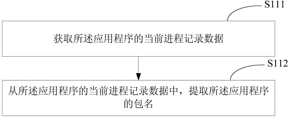 Network permission control method and apparatus of application program