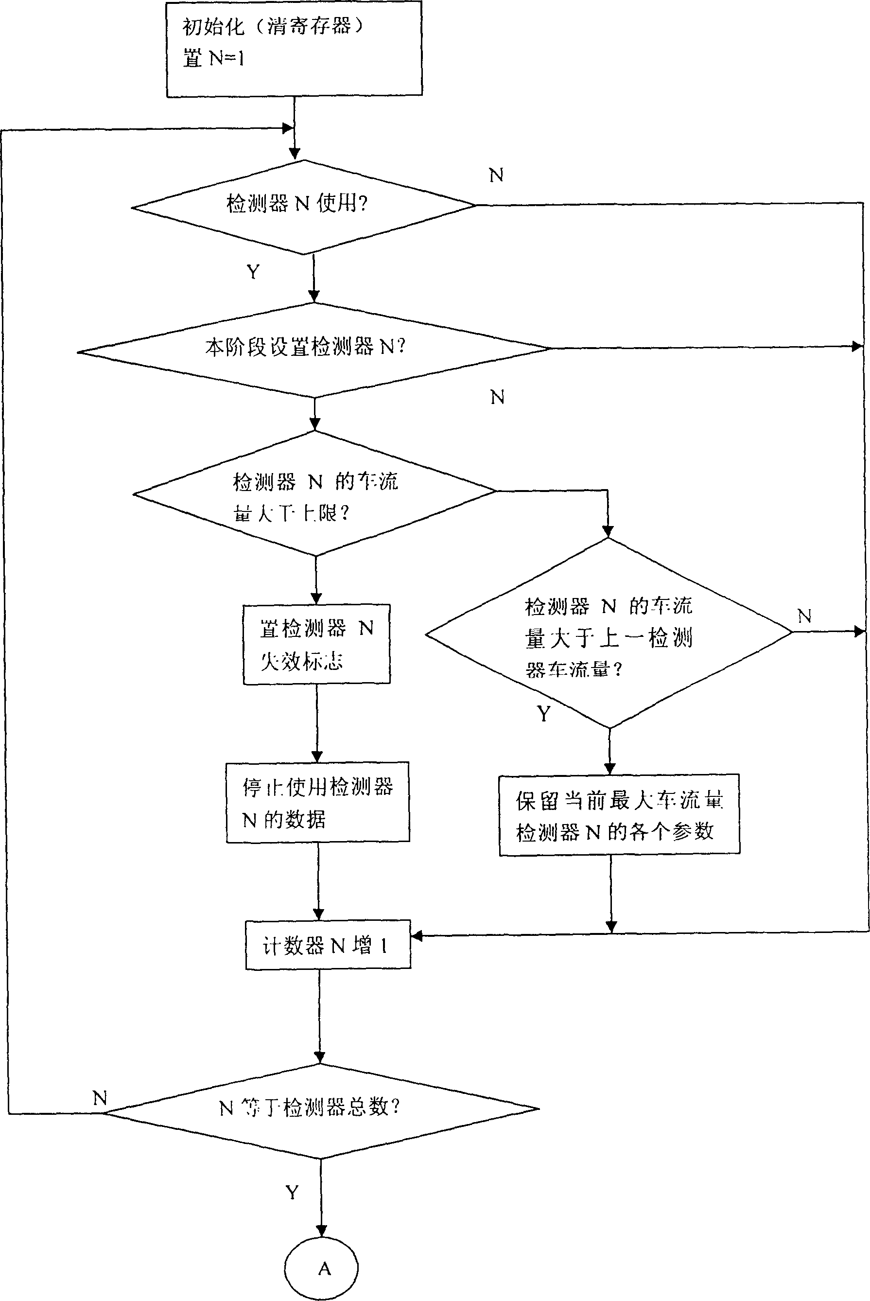 System for adaptive fuzzy control of traffic signal