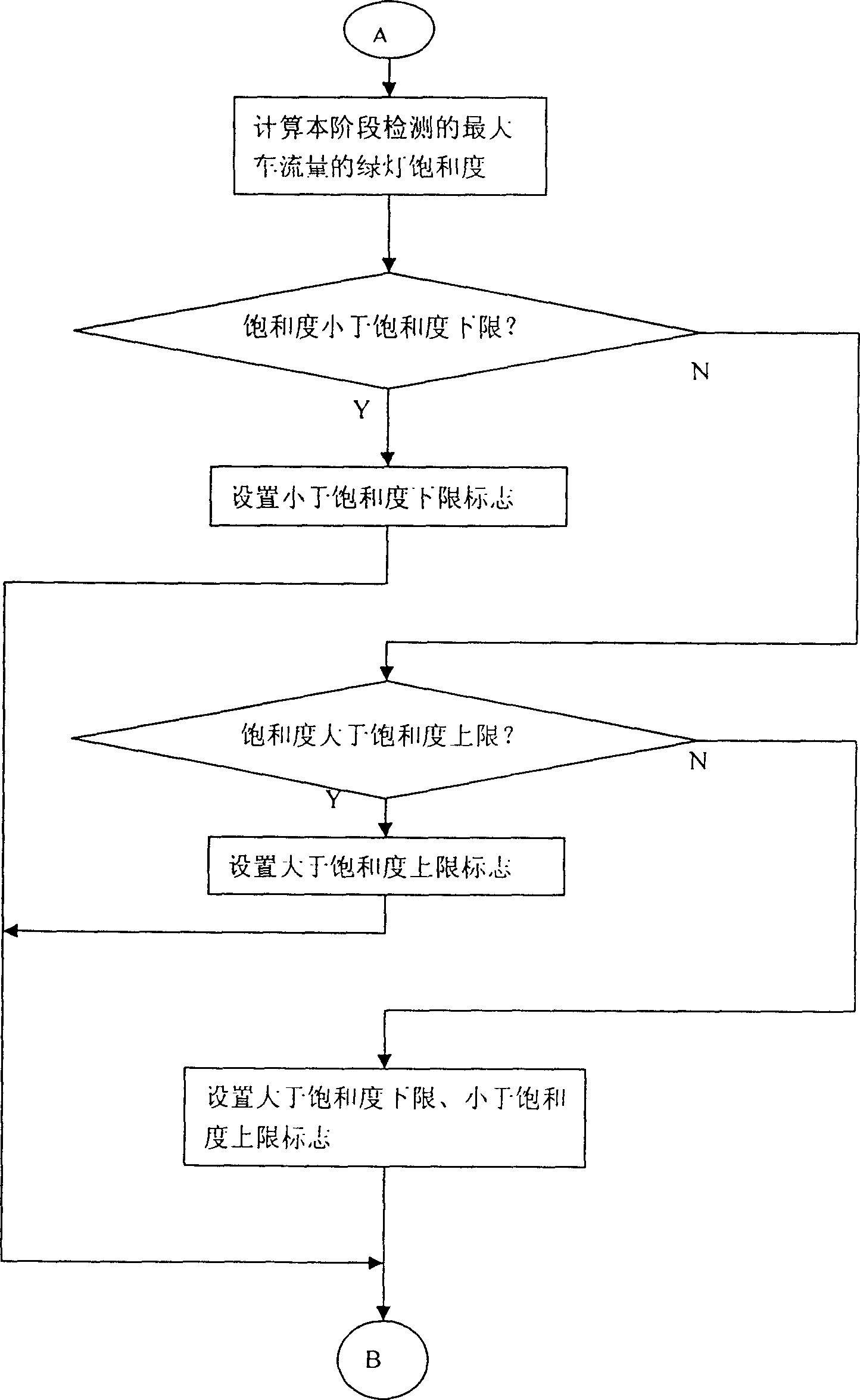 System for adaptive fuzzy control of traffic signal