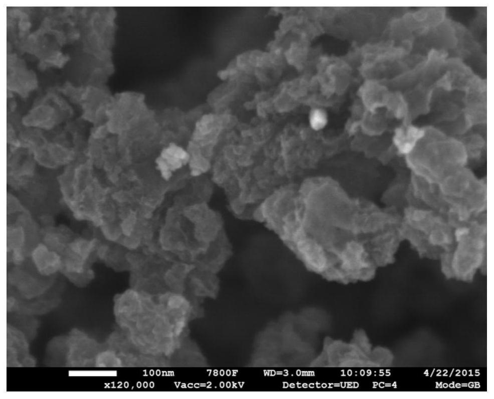 A kind of positive electrode material for zinc-bromine flow battery and its preparation and application