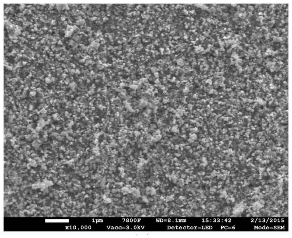 A kind of positive electrode material for zinc-bromine flow battery and its preparation and application